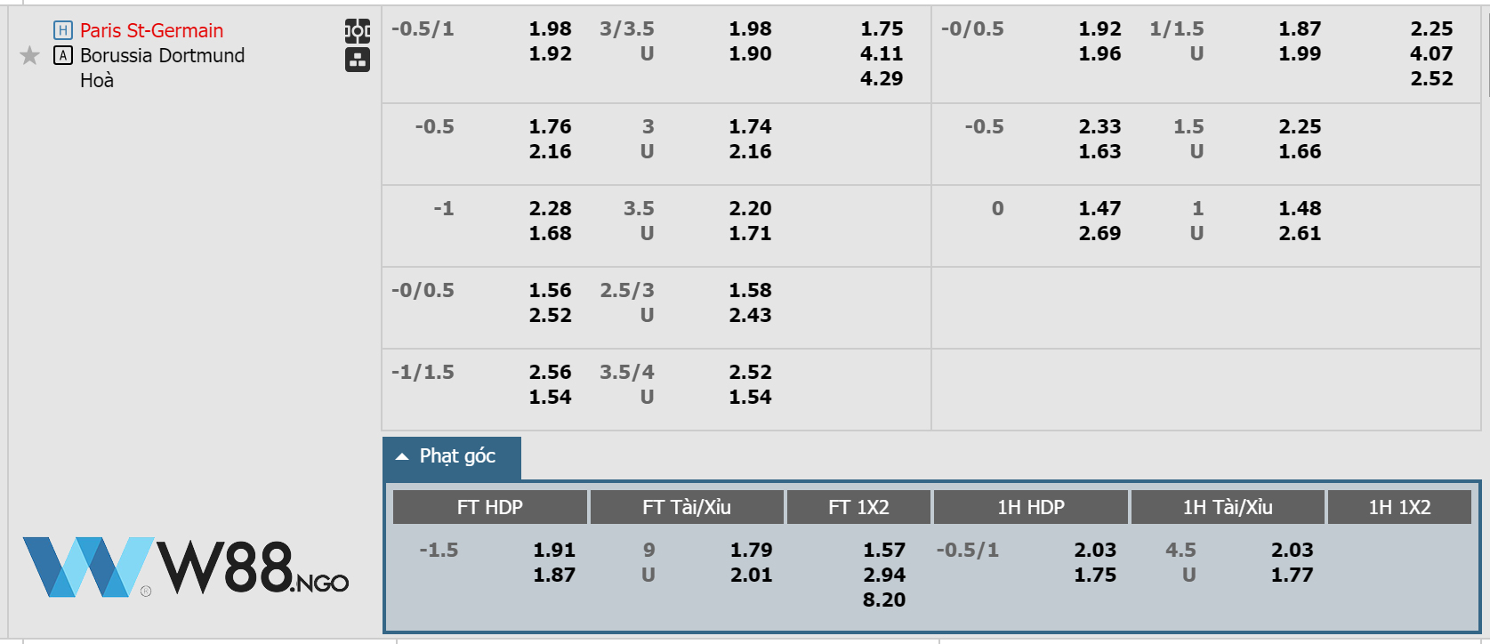 bang-keo-tran-psg-vs-dortmund-w88