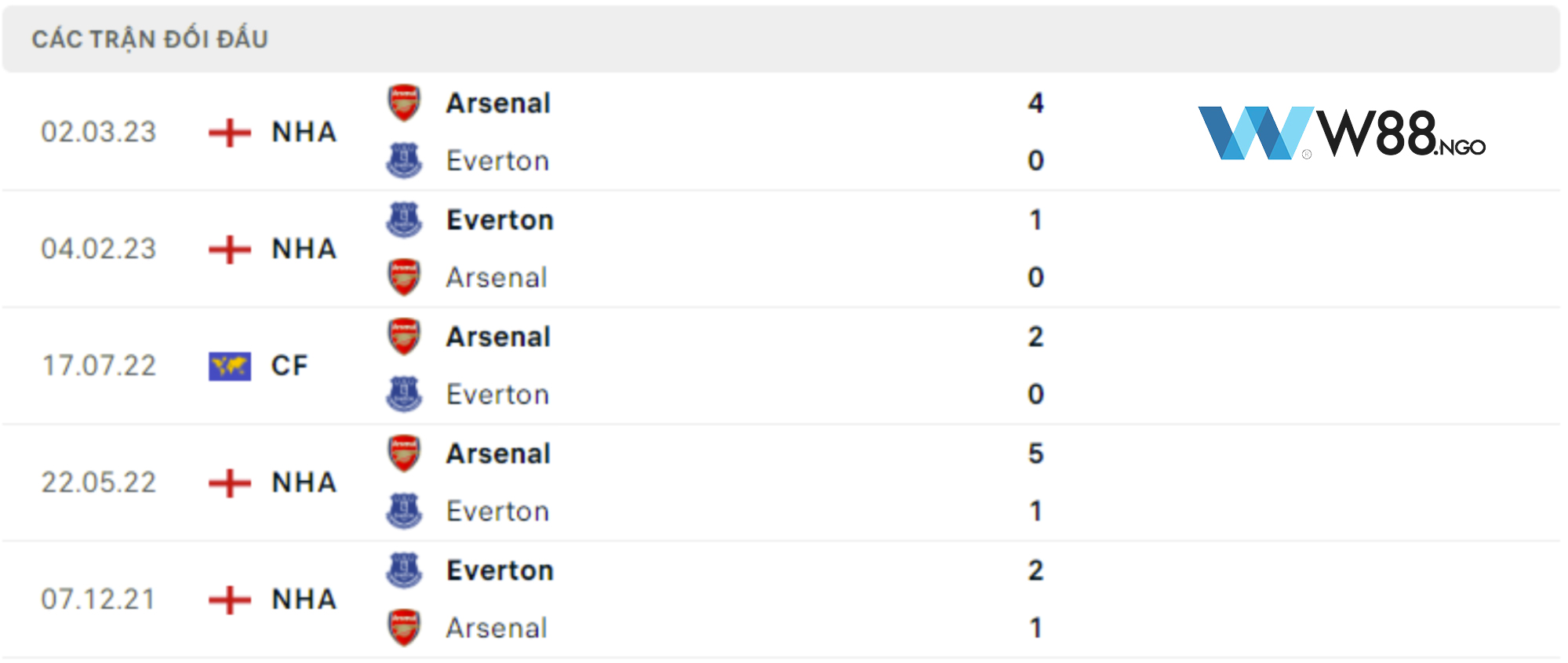 doi-dau-giua-everton-vs-arsenal-w88