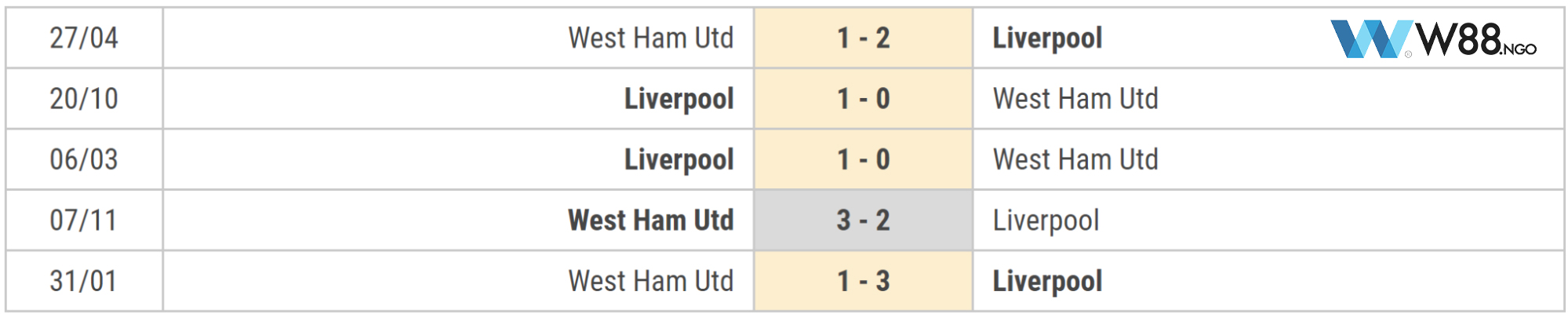 doi-dau-giua-liverpool-vs-west-ham-w88