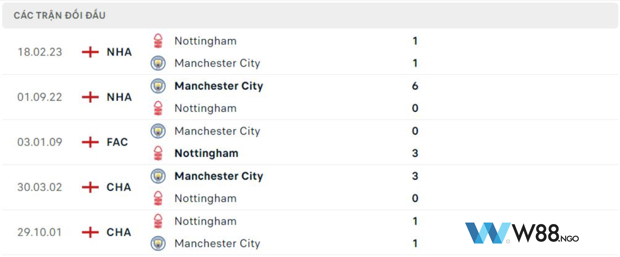doi-dau-giua-manchester-city-vs-nottingham-w88