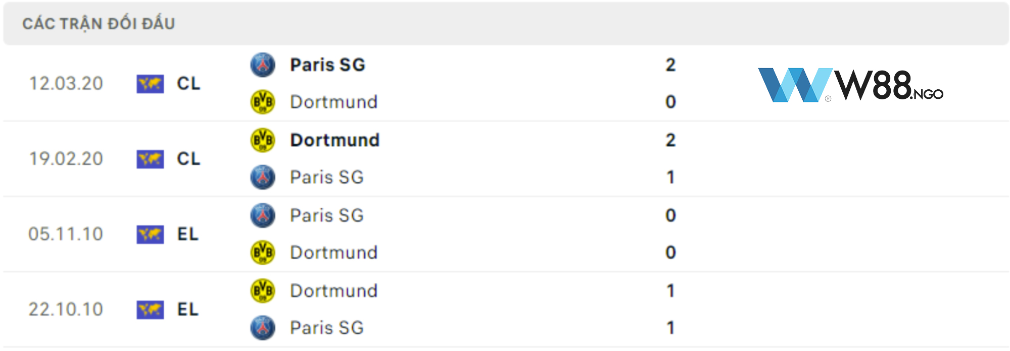 doi-dau-giua-psg-vs-dortmund-w88