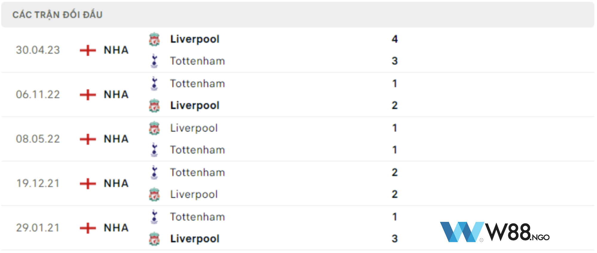 doi-dau-giua-tottenham-vs-liverpool-w88