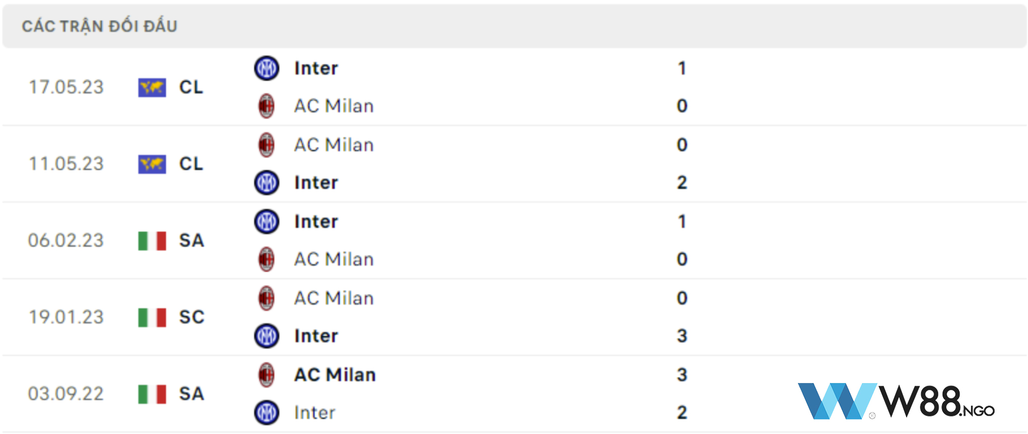 doi-dau-inter-milan-vs-ac-milan-w88