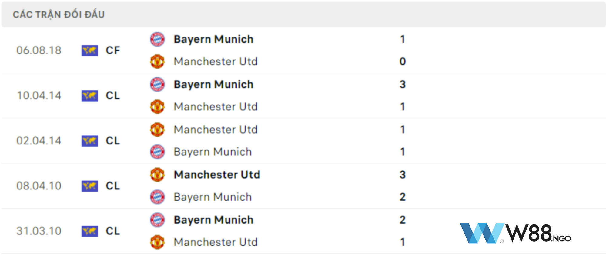 lich-su-doi-dau-giua-bayern-munich-vs-mu-w88