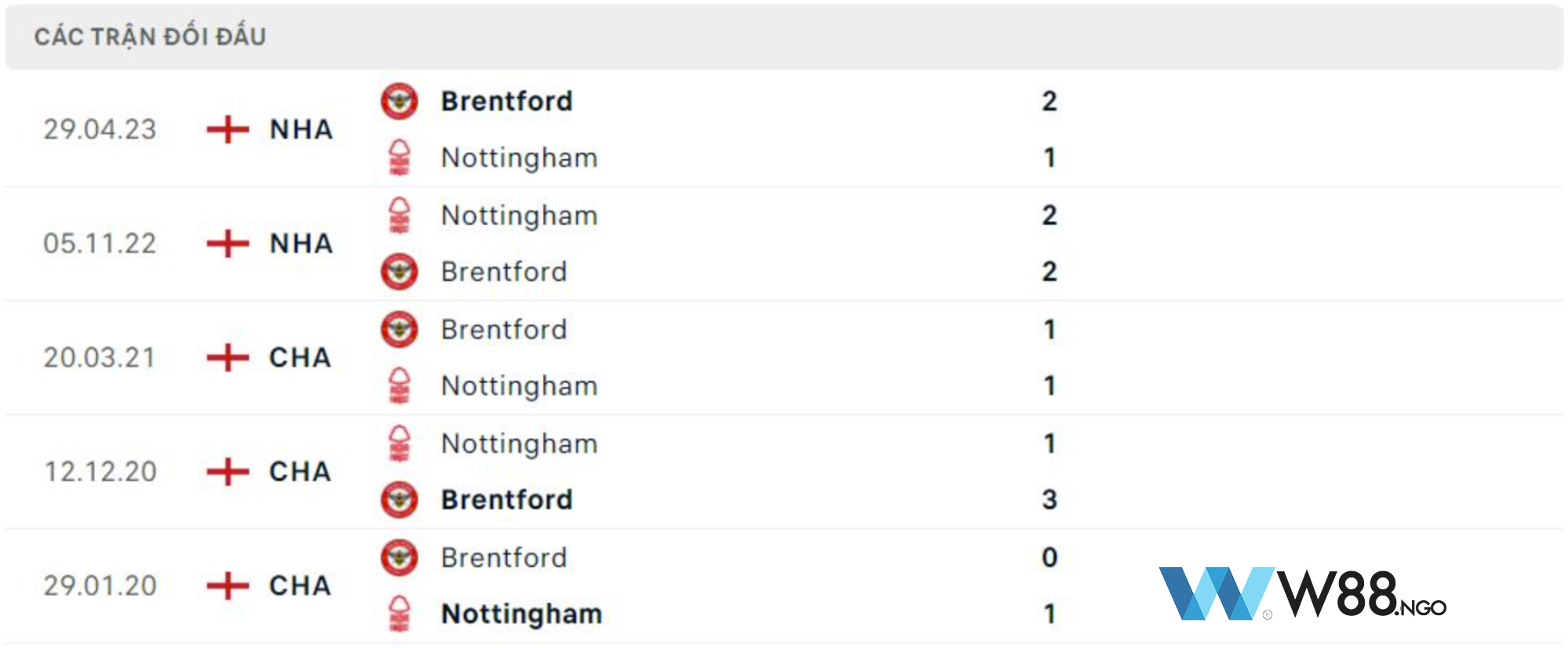 lich-su-doi-dau-nottingham-vs-brentford-w88