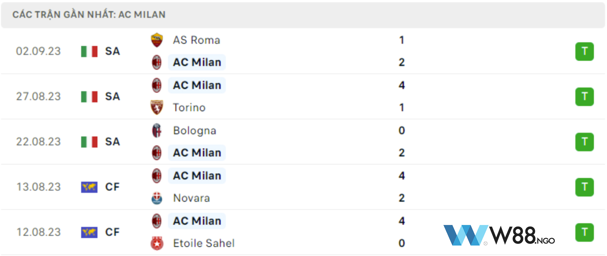 phong-do-ac-milan-w88