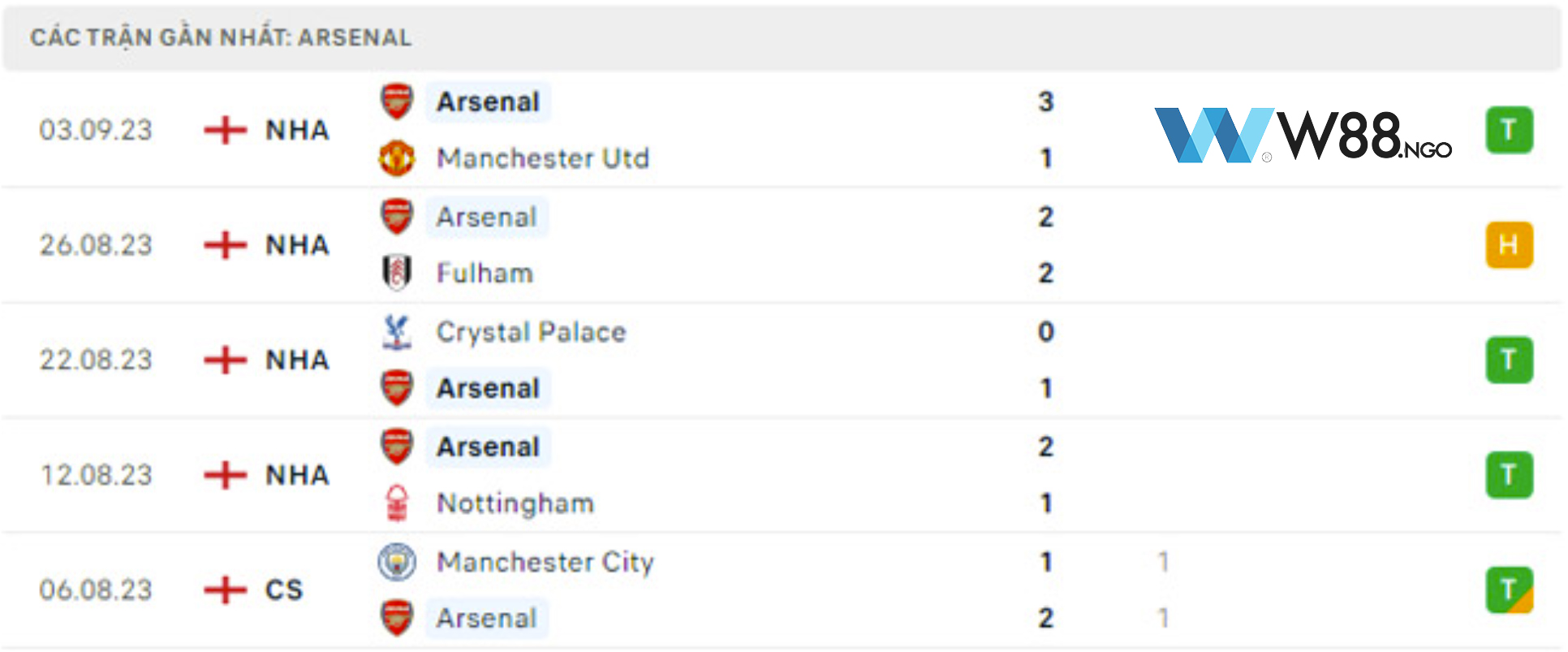phong-do-arsenal-w88