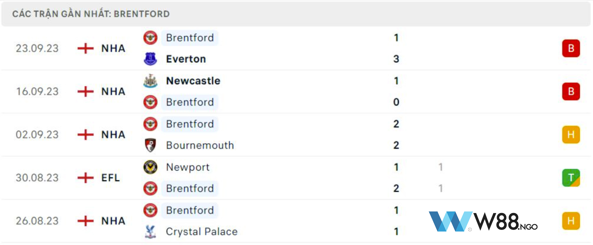 phong-do-cua-brentford-w88
