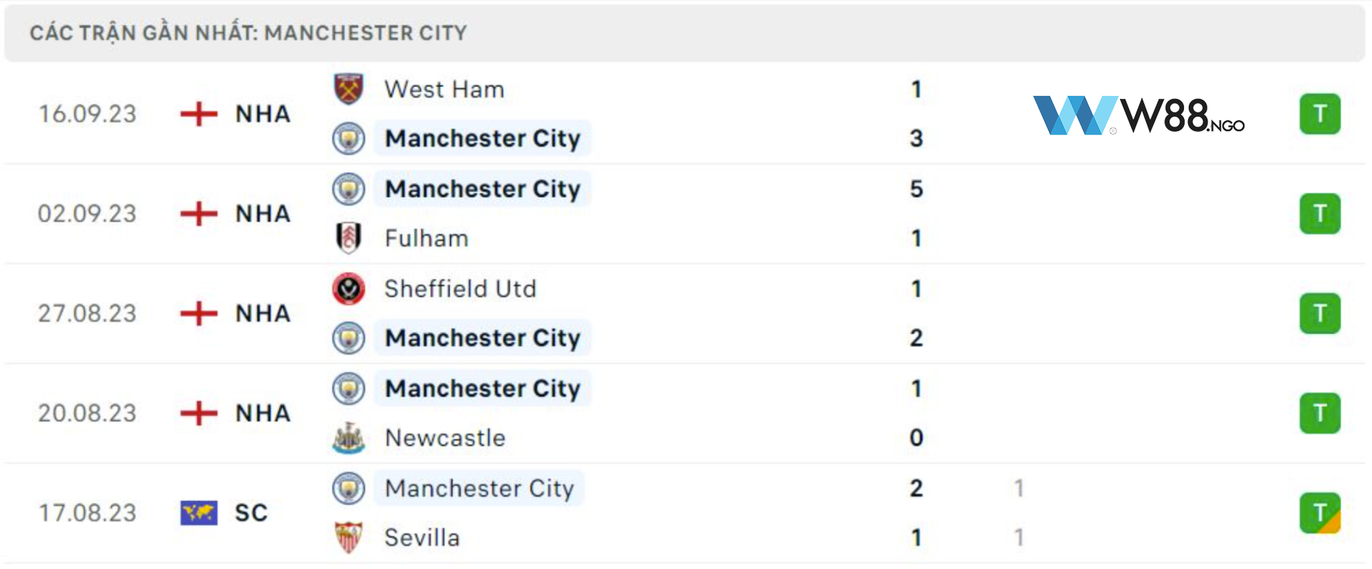 phong-do-cua-manchester-city-w88