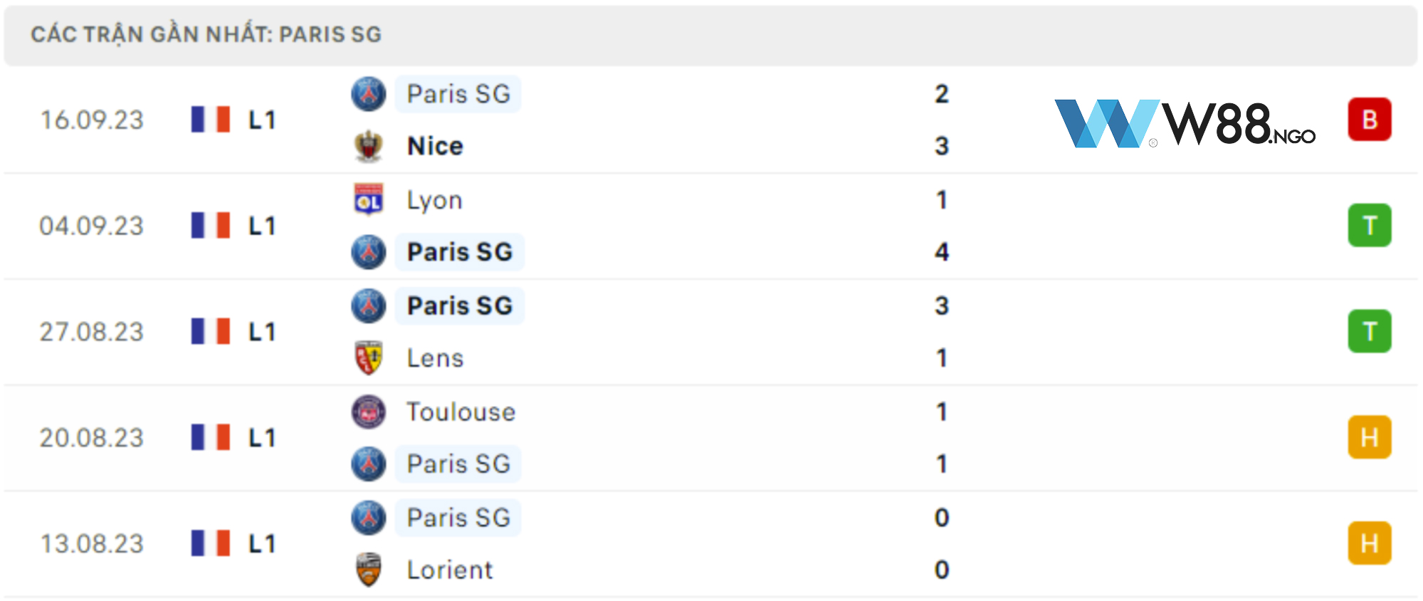 phong-do-cua-psg-w88