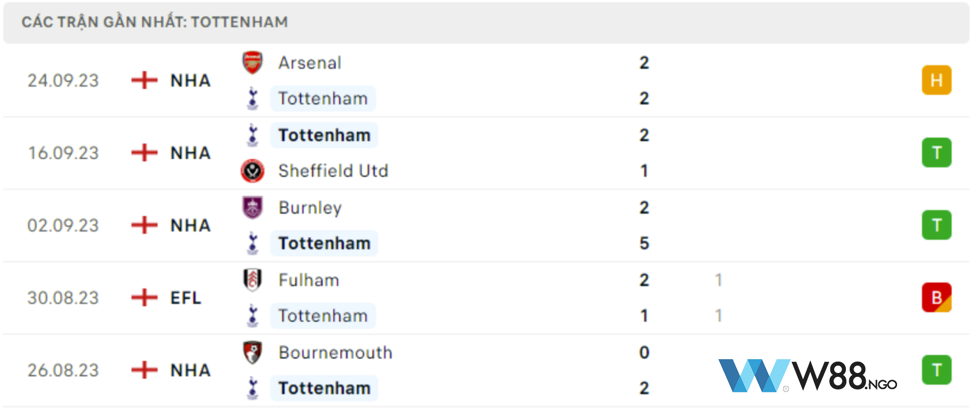 phong-do-cua-tottenham-w88