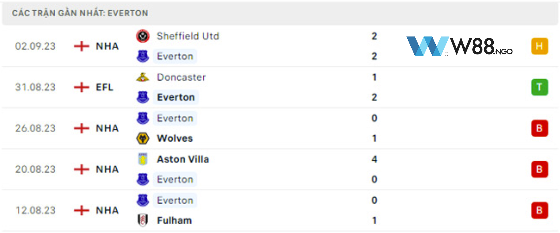 phong-do-everton-w88