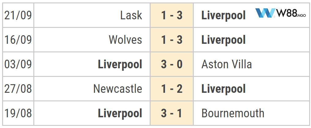 phong-do-liverpool-w88