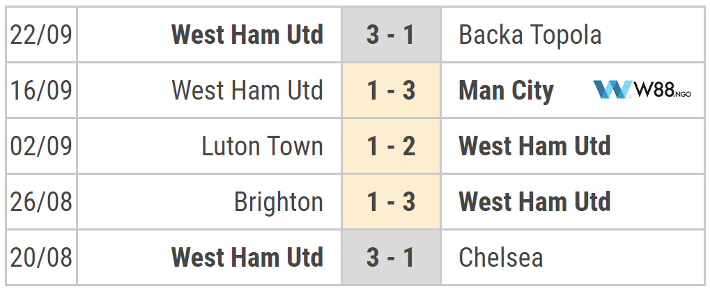 phong-do-west-ham-w88