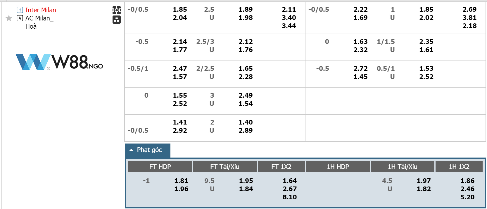 ty-le-keo-tran-inter-milan-vs-ac-milan-w88