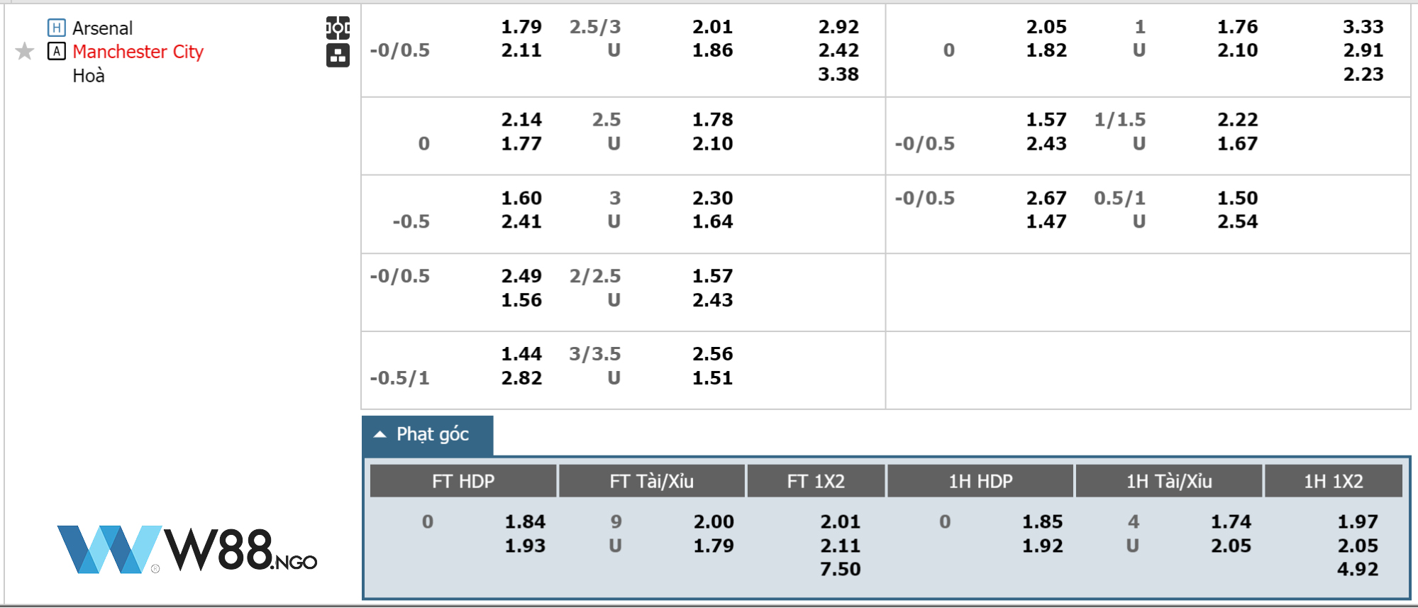 bang-keo-arsenal-vs-man-city-w88