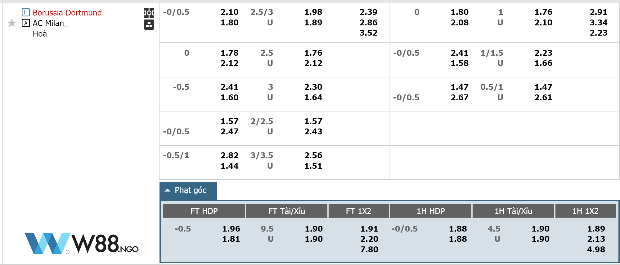 bang-keo-dortmund-vs-ac-milan-w88