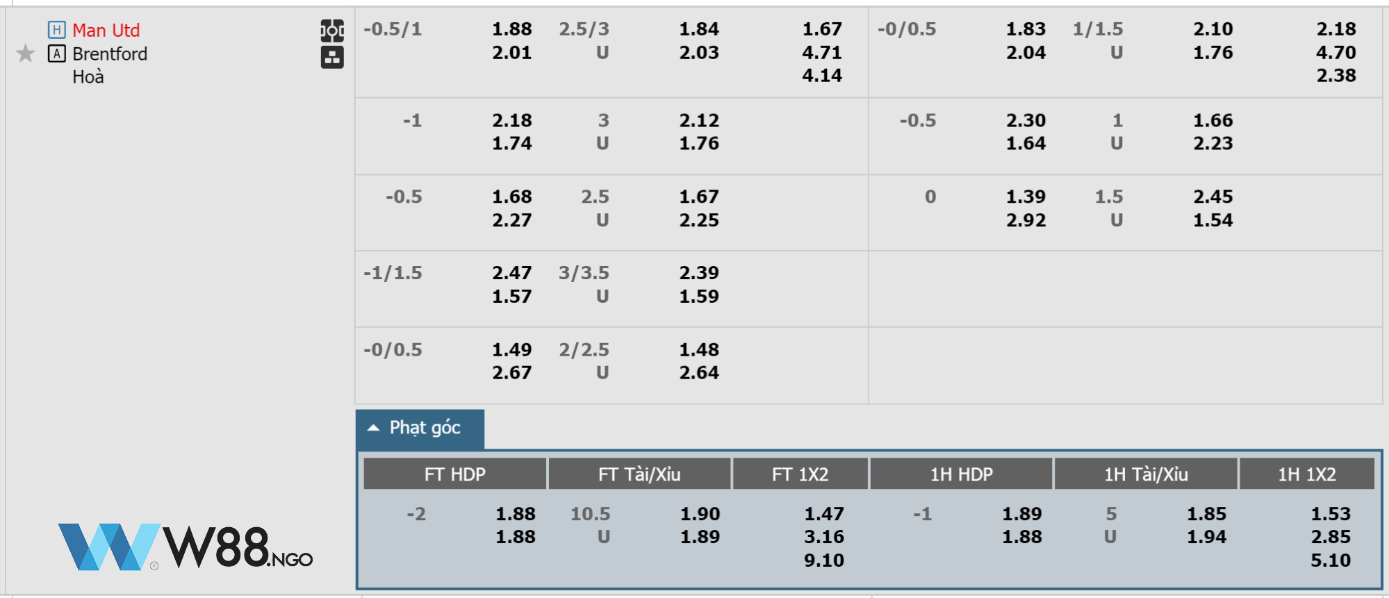 bang-keo-mu-vs-brentford-w88