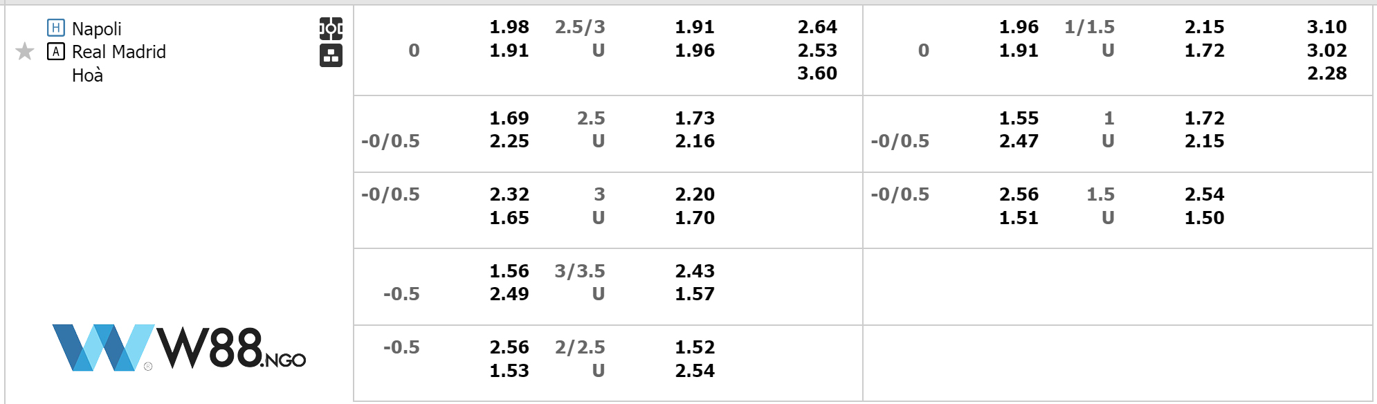 bang-keo-napoli-vs-real-madrid-w88