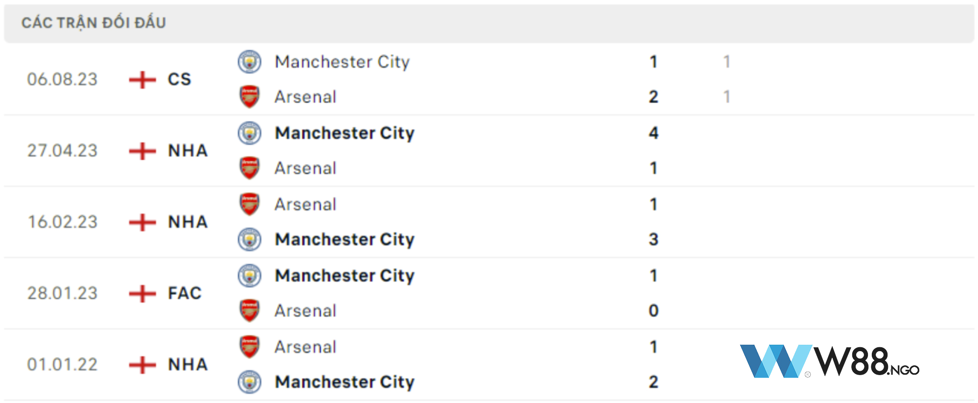 doi-dau-arsenal-vs-man-city-w88