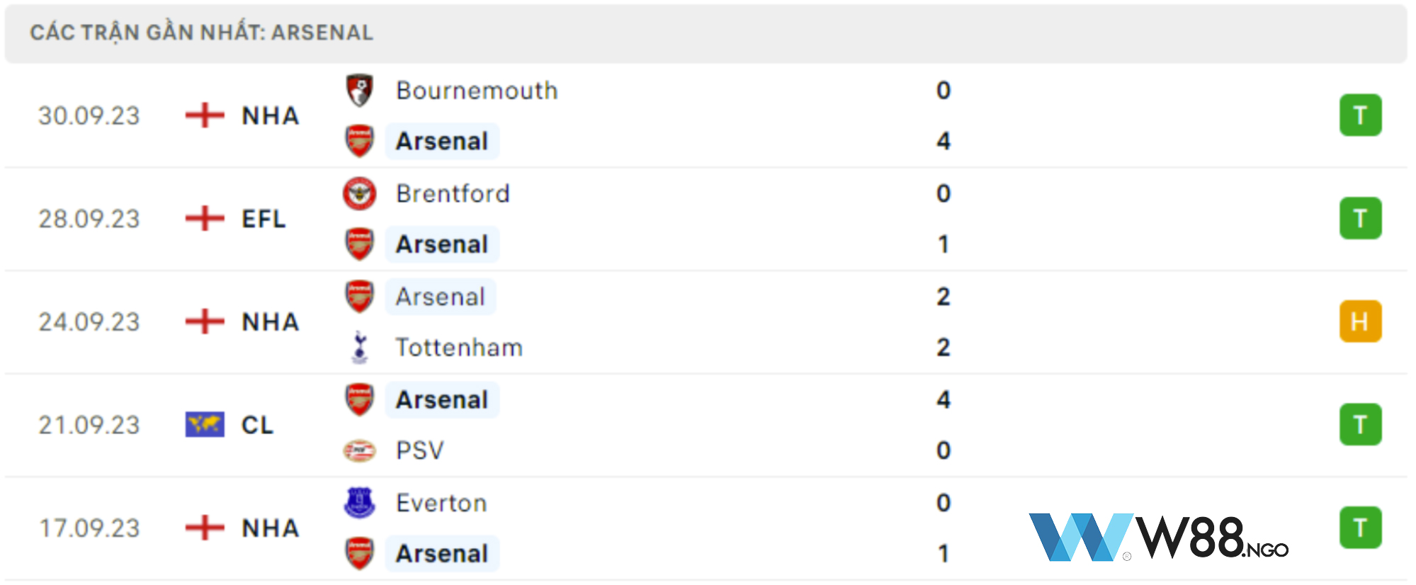 phong-do-arsenal-w88