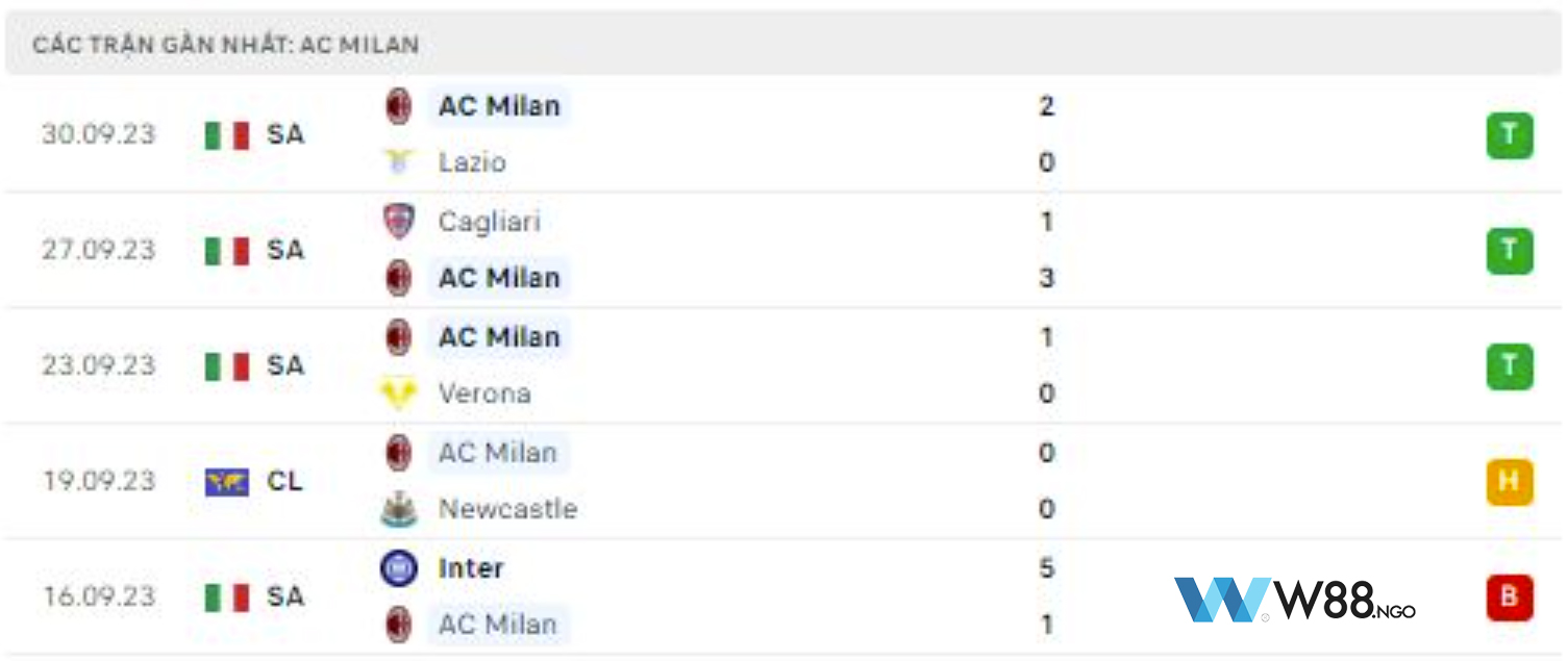 phong-do-cua-ac-milan-w88