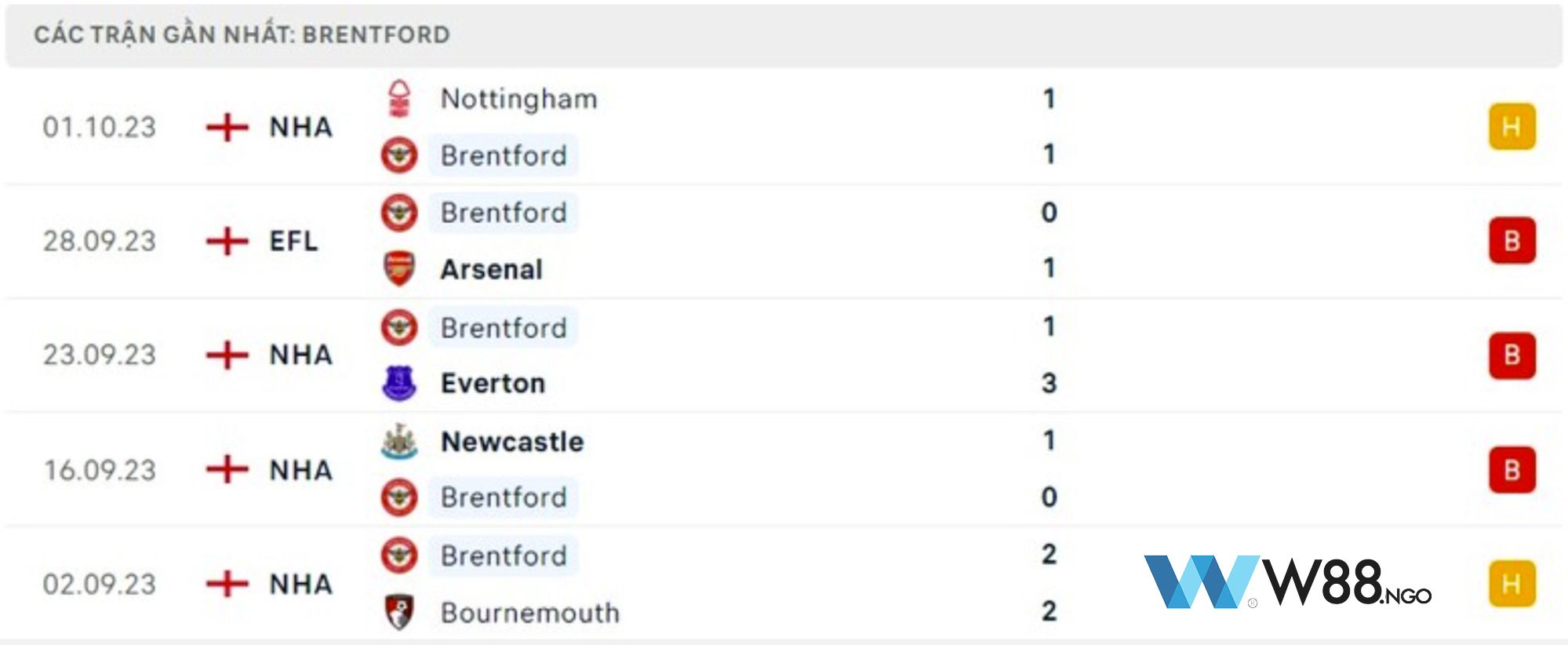 phong-do-cua-brentford-w88