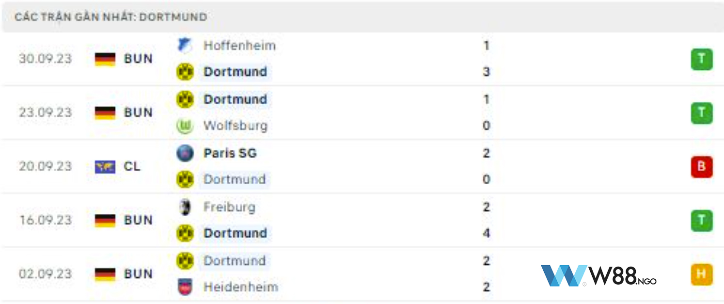 phong-do-cua-dortmund-w88
