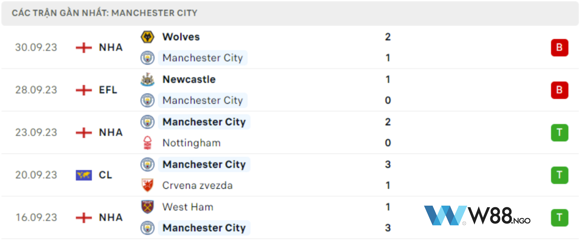 phong-do-man-city-w88
