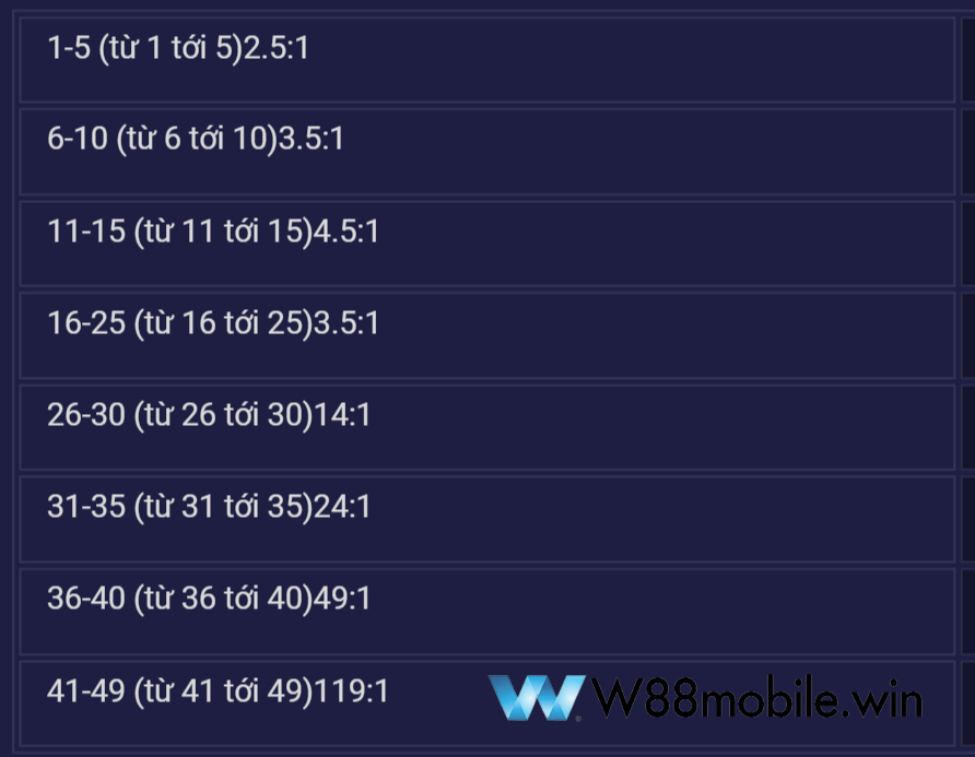 tra-thuong-trong-game-andar-bahar-w88