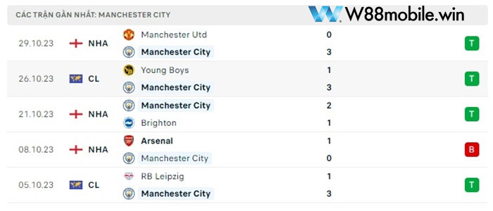 du-lieu-phong-do-manchester-city