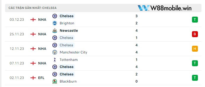 Nhận Định MU Vs Chelsea (3h15, 7/12) Vòng 15 Ngoại Hạng Anh Tại 15.235.203.70 9 Phong độ Chelsea