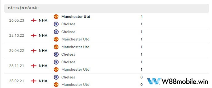 Nhận Định MU Vs Chelsea (3h15, 7/12) Vòng 15 Ngoại Hạng Anh Tại 15.235.203.70 10 Dữ liệu đội đầu