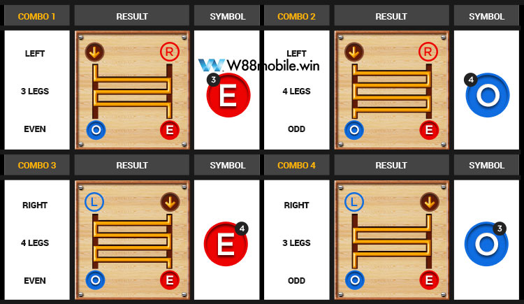 The Ladder Là Gì? Hướng Dẫn Cách Chơi Game The Ladder Chi Tiết 6 Minh họa cược xiên trong game
