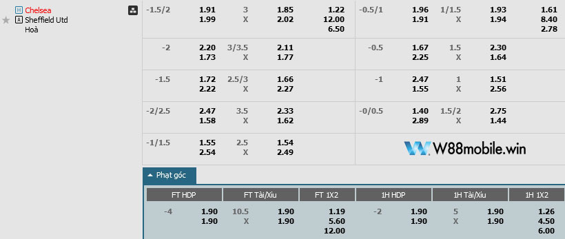 bang-keo-chelsea-va-sheffield-utd