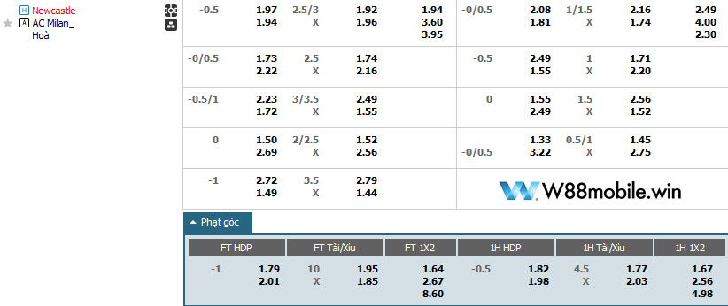 bang-keo-newcastle-vs-milan