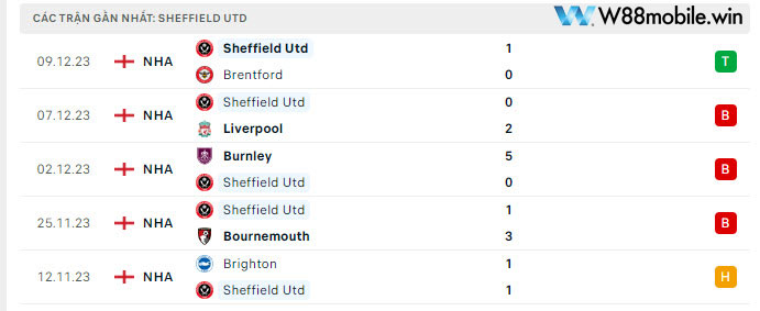 du-lieu-sheffield-utd-gan-nhat