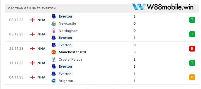 Nhận Định Everton Vs Chelsea (21h, 10/12) Vòng 16 Ngoại Hạng Anh Tại 15.235.203.70 8 Phong độ Everton