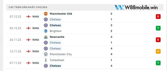 Nhận Định Everton Vs Chelsea (21h, 10/12) Vòng 16 Ngoại Hạng Anh Tại 15.235.203.70 9 Phong độ Chelsea