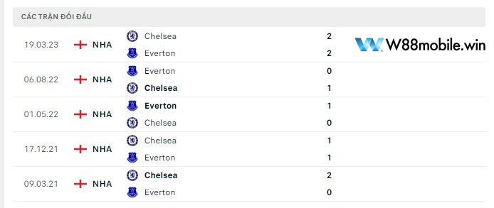Nhận Định Everton Vs Chelsea (21h, 10/12) Vòng 16 Ngoại Hạng Anh Tại 15.235.203.70 10 5 trận đối đầu gần nhất