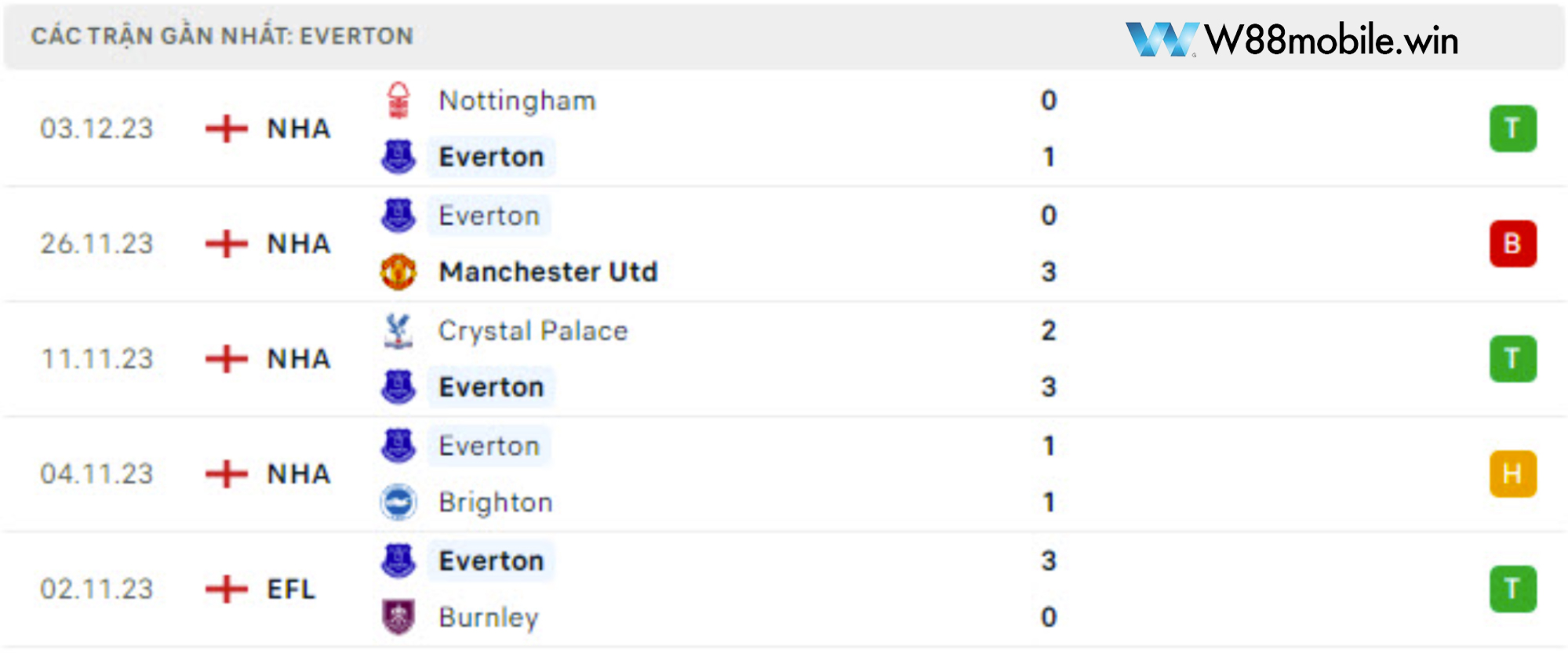 Nhận Định Everton vs Newcastle (2h30, 8/12) Vòng 15 Ngoại Hạng Anh Tại 15.235.203.70 8 Phong độ của Everton trong 5 trận gần nhất