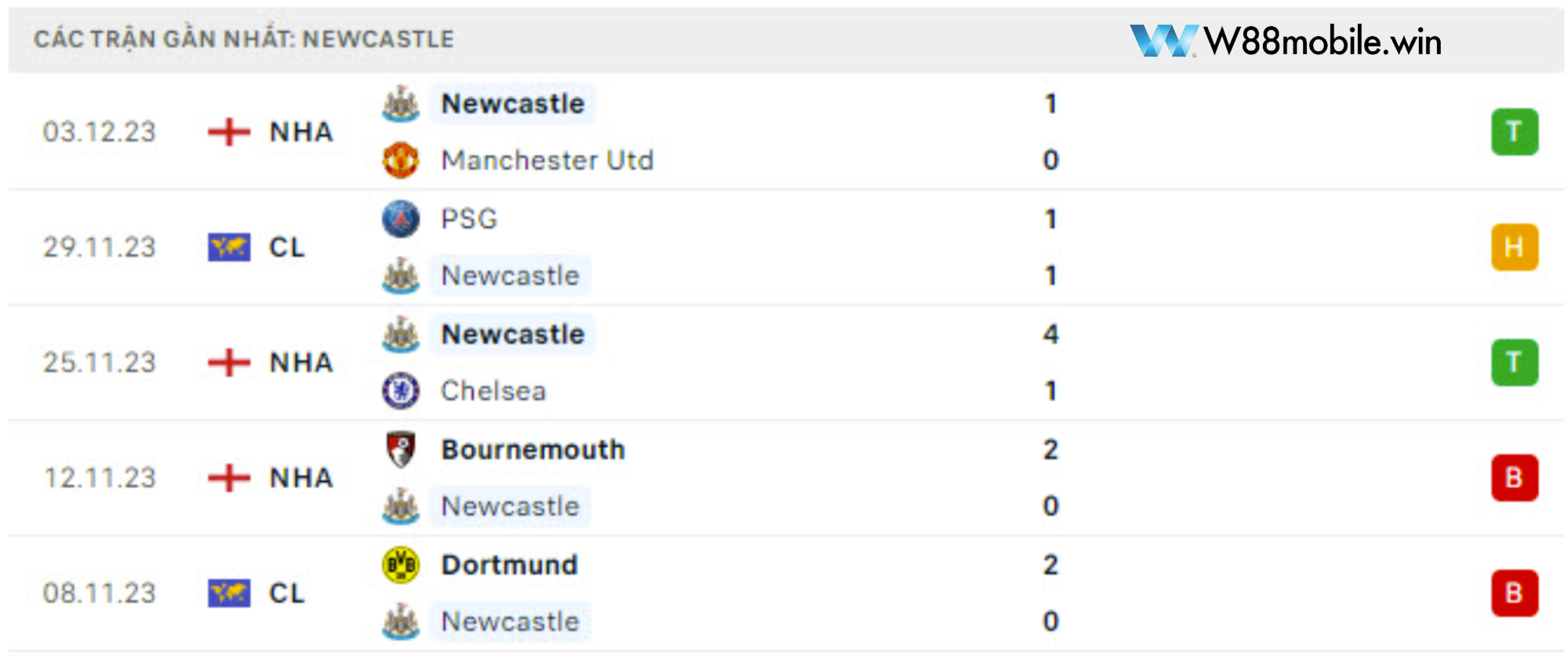 Nhận Định Everton vs Newcastle (2h30, 8/12) Vòng 15 Ngoại Hạng Anh Tại 15.235.203.70 9 Phong độ của Newcastle trong 5 trận gần nhất