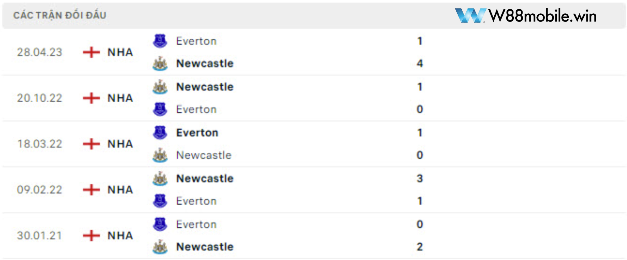 Nhận Định Everton vs Newcastle (2h30, 8/12) Vòng 15 Ngoại Hạng Anh Tại 15.235.203.70 10 Lịch sử đối đầu giữa Everton vs Newcastle