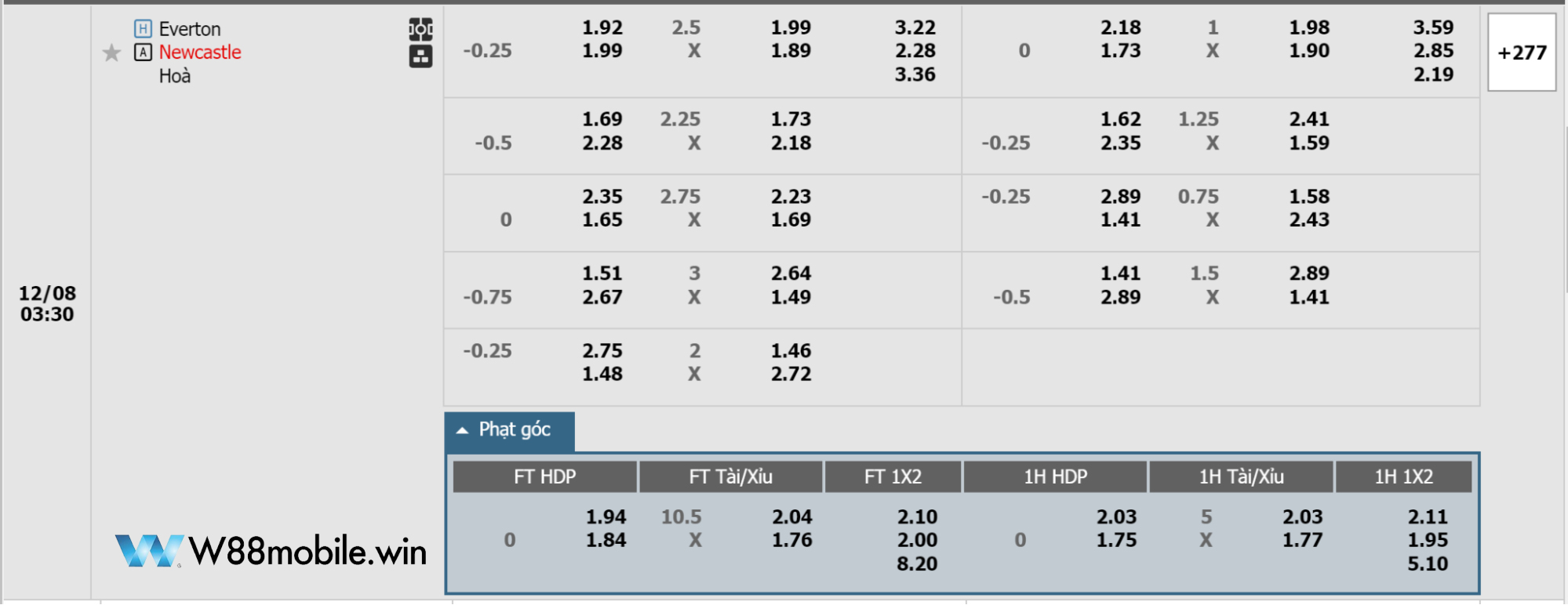 Nhận Định Everton vs Newcastle (2h30, 8/12) Vòng 15 Ngoại Hạng Anh Tại 15.235.203.70 11 Bảng kèo trận đấu giữa Everton vs Newcastle