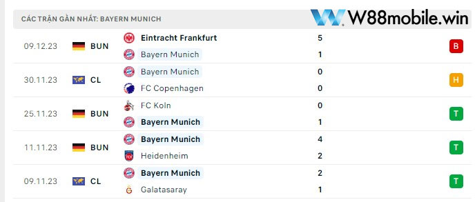 Nhận Định MU Vs Bayern Munich (3h, 13/12) Bảng A Cúp C1 Tại 15.235.203.70 9 Phong độ Bayern Munich