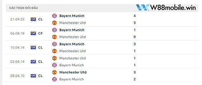 Nhận Định MU Vs Bayern Munich (3h, 13/12) Bảng A Cúp C1 Tại 15.235.203.70 10 Các trận đối đầu