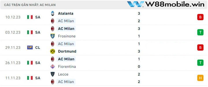 phong-do-ac-milan