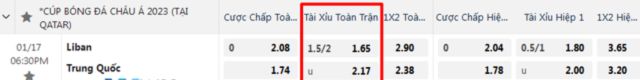 Chiến Lược Ăn Đậm Với Kèo Tài Xỉu 1 3/4: Bí Kíp Của Dân Chơi 6 Bảng kèo Liban Và Trung Quốc