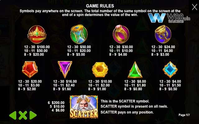 Bí Kíp Để Săn Jackpot Từ Cánh Cổng Olympus: Chia Sẻ Từ Dân Chơi Chuyên Nghiệp 6 Các biểu tượng của game Cánh Cổng Olympus