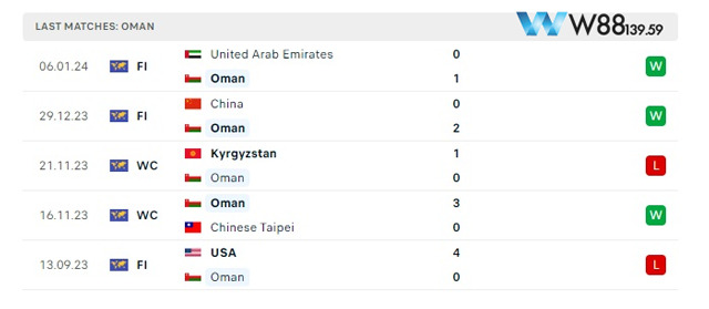 Nhận Định Saudi Arabia Vs Oman (00h30, 17/01) Bảng F Giải Asian Cup Tại W88 203 9 Phong độ oman